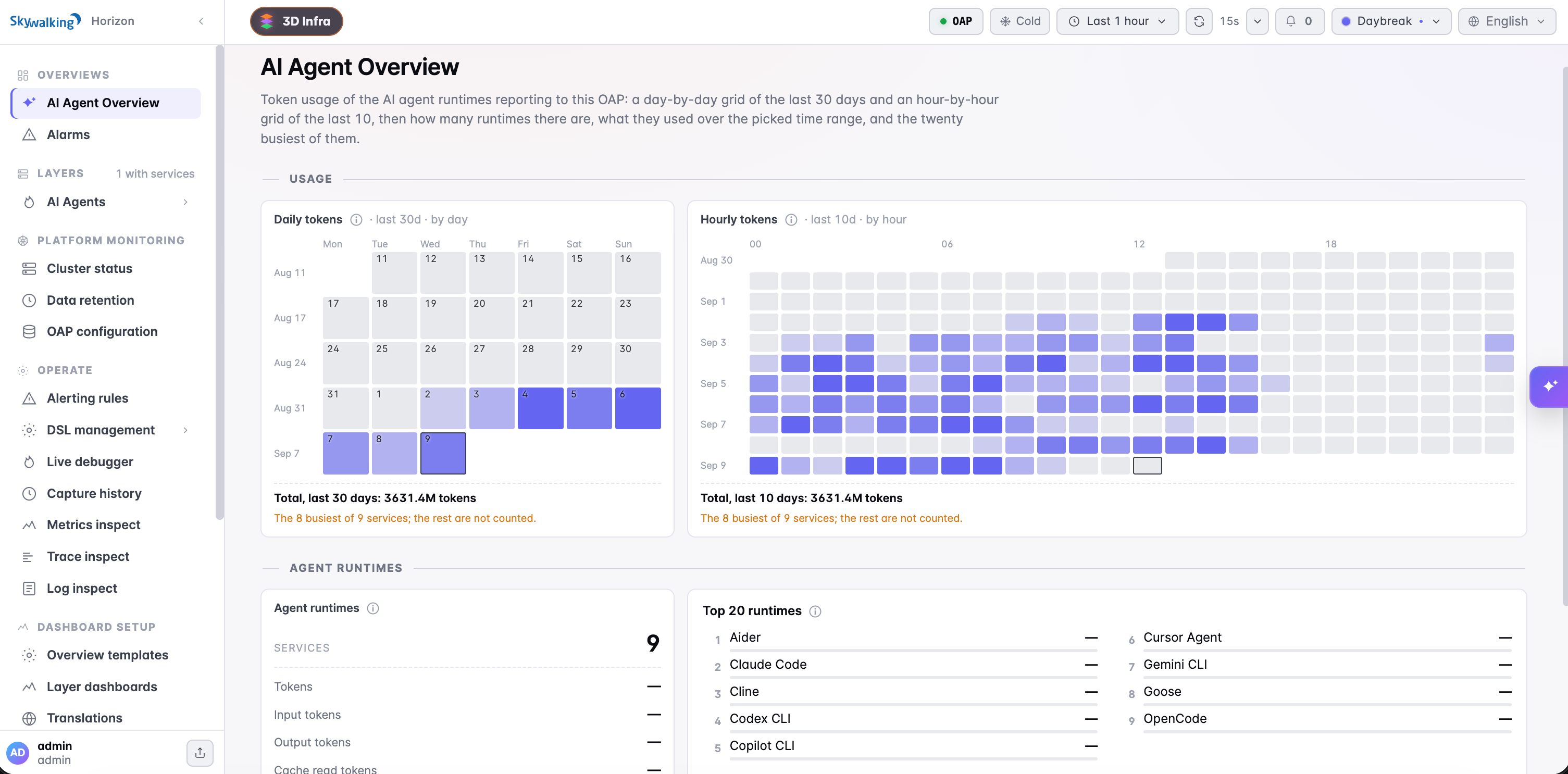 SkyWalking&rsquo;s AI Agent Overview, showing daily and hourly token heatmaps and reporting agent services.