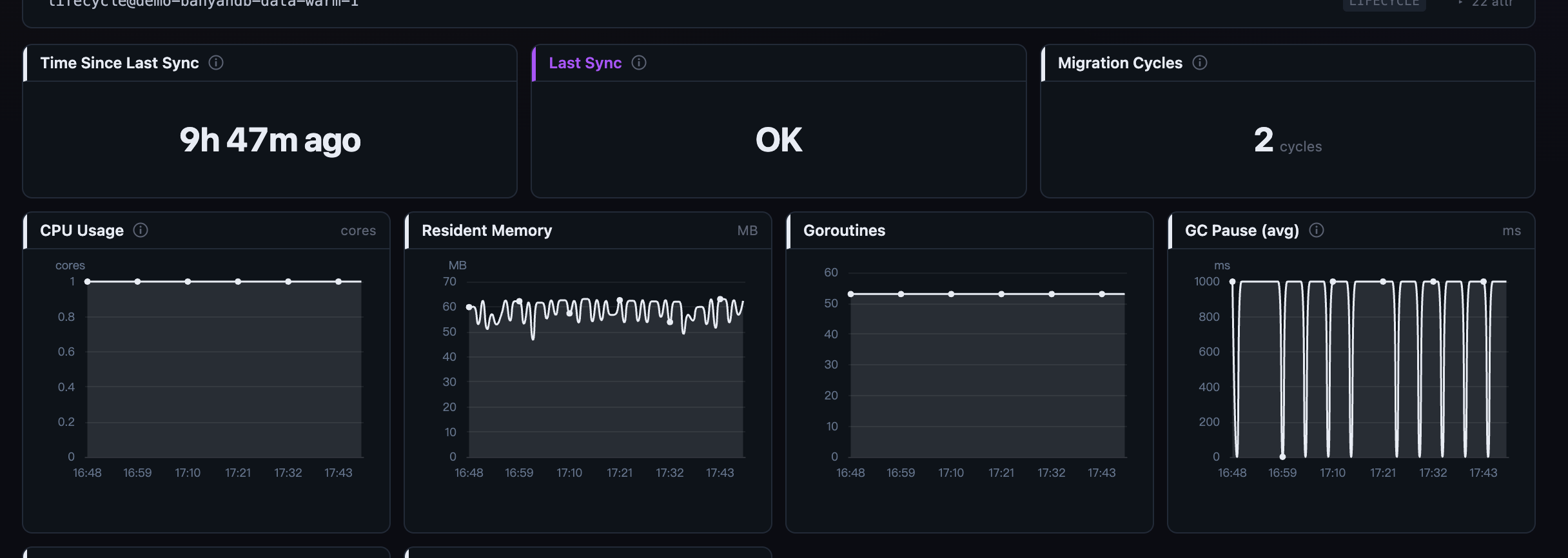 Figure 4: Two BanyanDB cards — &ldquo;Last Sync&rdquo; showing OK (from a coded 1 via an enum map) and &ldquo;Time Since Last Sync&rdquo; showing &ldquo;5m 20s ago&rdquo; (from a seconds metric via the duration format).