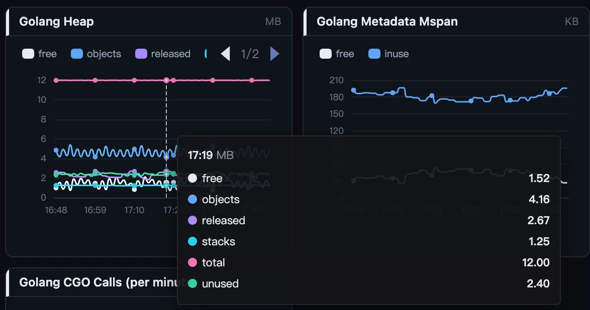 Figure 5: The synced crosshair sweeping across the throughput, error-rate and latency panels — one cursor, one moment, every chart aligned.