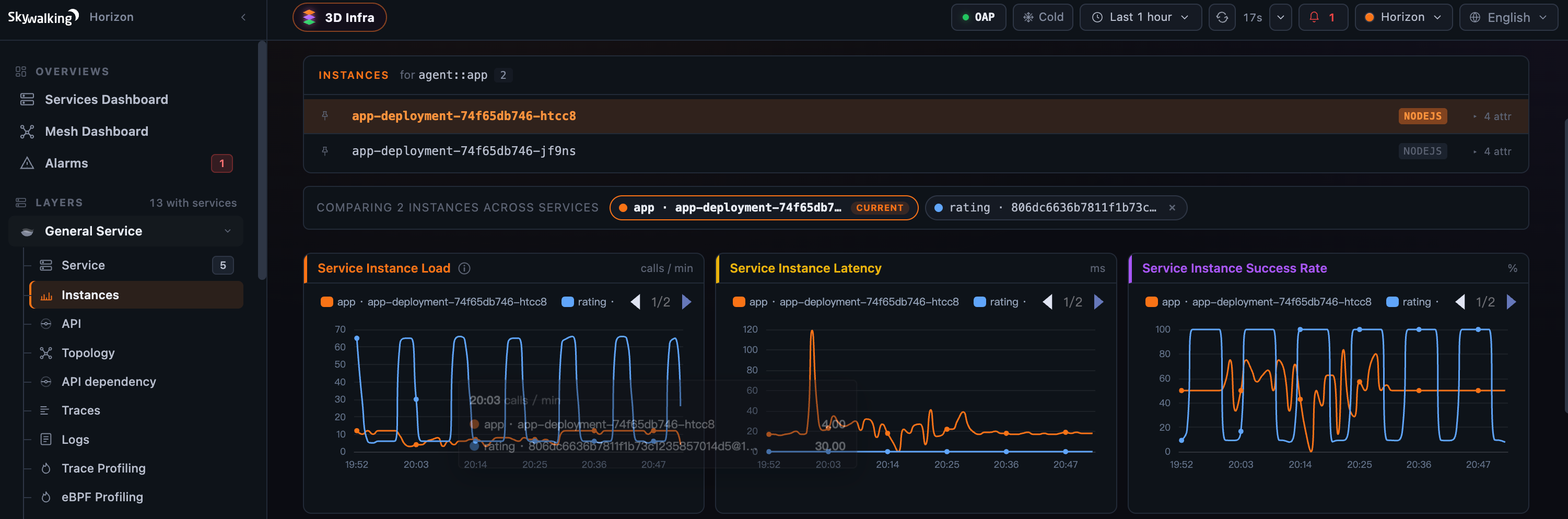 Figure 7: Comparing two instances from different services — app (tagged CURRENT) and rating — overlaid hue-by-hue across the Load, Latency and Success Rate line widgets, with the comparison bar above.