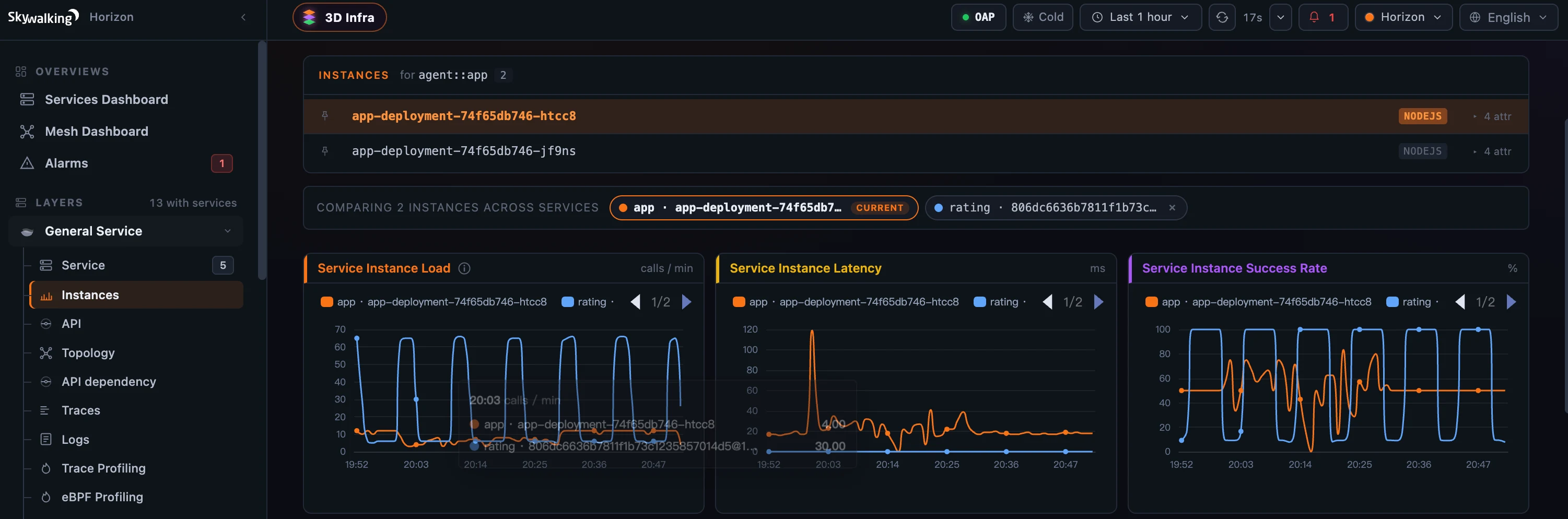 Figure 7: Comparing two instances from different services — app (tagged CURRENT) and rating — overlaid hue-by-hue across the Load, Latency and Success Rate line widgets, with the comparison bar above.